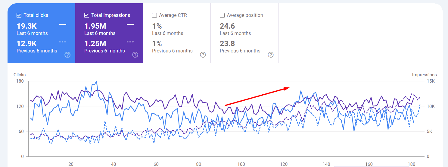 SEO Optimization Project