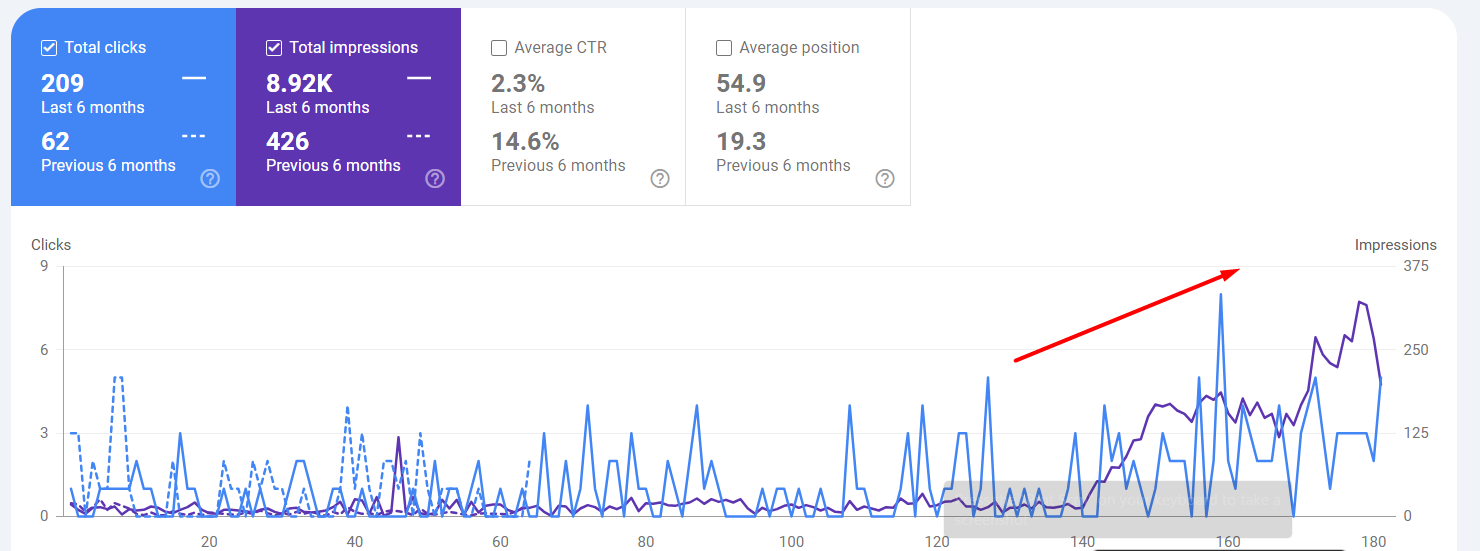 SEO Optimization Project
