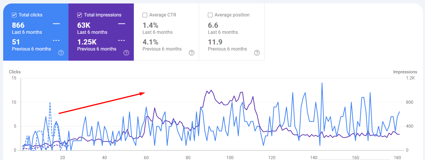 SEO Optimization Project