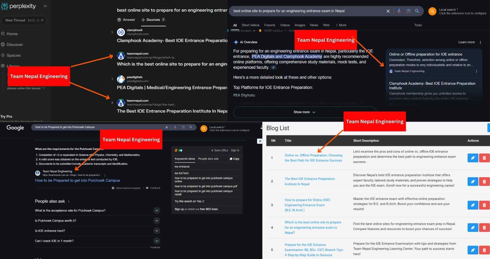 AI Overview & AEO Visibility