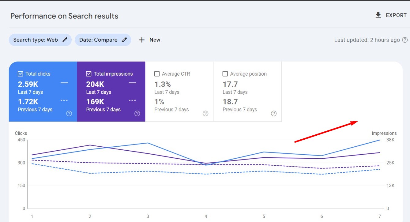 Footprint Adventure SEO growth